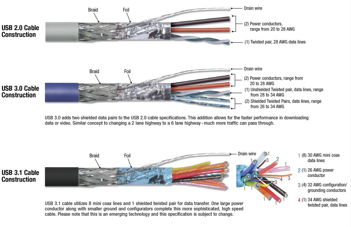 Usb 3.0 Cable Wiring Diagram from www.wit-area.com