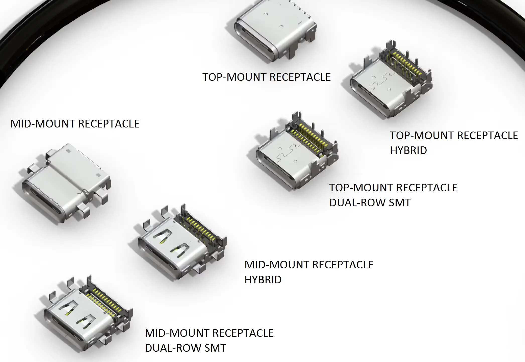 Oh Say Can You C? – Grappling with the USB type-C Connector